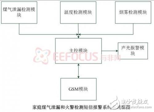系统硬件结构框图-IC采购网