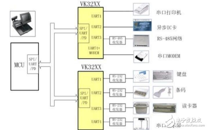 串口扩展芯片vk3214应用实例解析