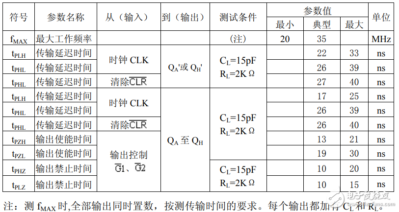 交流（开关）参数