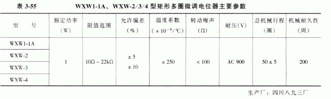 WXWI-1A 、WXW-2/3/4 型矩形多圈微调线绕电位器参数
