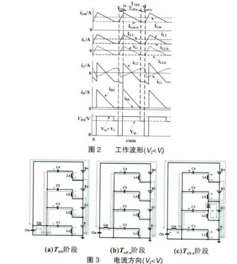 工作波形和电流方向-电子元器件