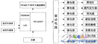 硬件设计原理框图-电子元器件