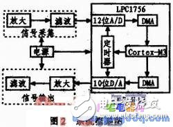 整个算法的流程图-电子元器件网上商城