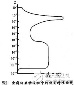 STC单片机控制金卤灯电子镇流器的设计方案