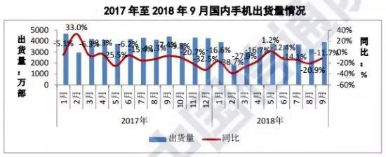 10个月出货量破亿！小米手机为何能逆势上扬？