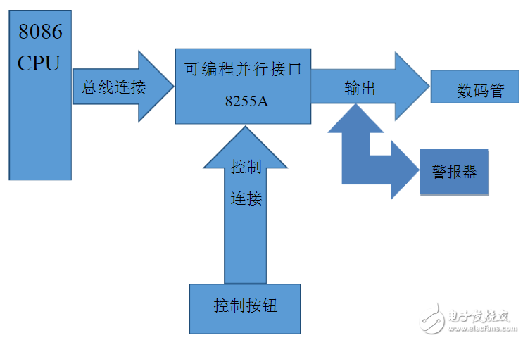 仿真电路总体设计-IC采购网