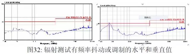 EMI有哪些常识？与Y电容有什么深厚的渊源？