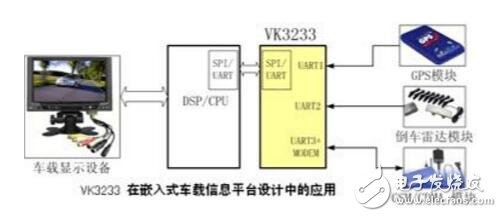 vk3233在嵌入式车载信息平台设计中的应用-电子元器件