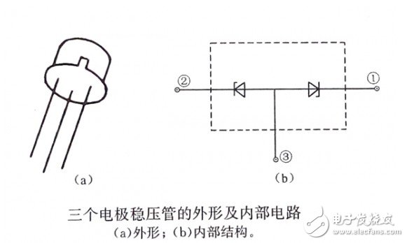 三个电极稳压管的外形及内部电路（a）外形；（b）内部结构