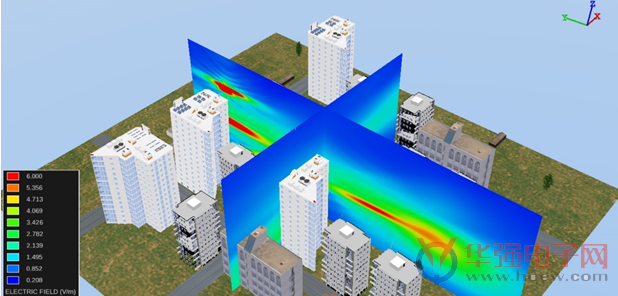 MVG推出新一代EMF Visual电磁暴露模拟软件