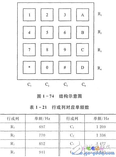 51单片机控制双音多频DTMF发生器(TCM5087)来实现信道编码