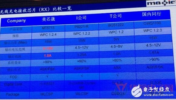 MT5715 DEMO（图一）