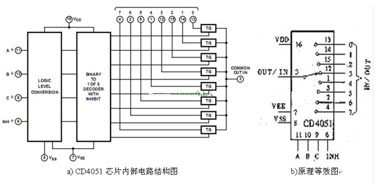 8选1模拟开关CD4051电路