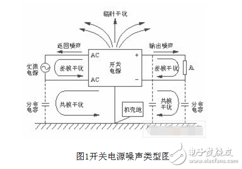 开关电源噪声类型图-IC芯片