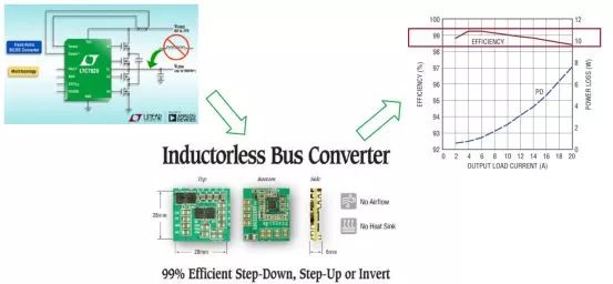 ADI以μModule技术为主正在推动基础技术变革