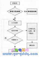 硬件原理图-IC交易网