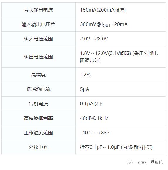什么是XC6216系列的电压调整器的特点？