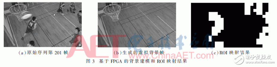 基于FPGA的北京建模和ROI映射结果