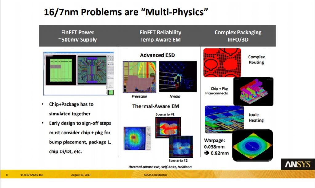 台积电携手ANSYS 借仿真模拟软件应用提升芯片可靠度