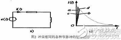 冲量相同的各种窄脉冲的输出波形-IC交易网