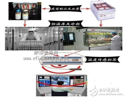 适合医疗资产管理的RFID技术方案（图三）-IC采购网