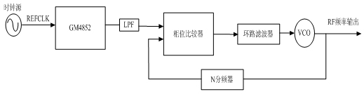 《国际电子商情》