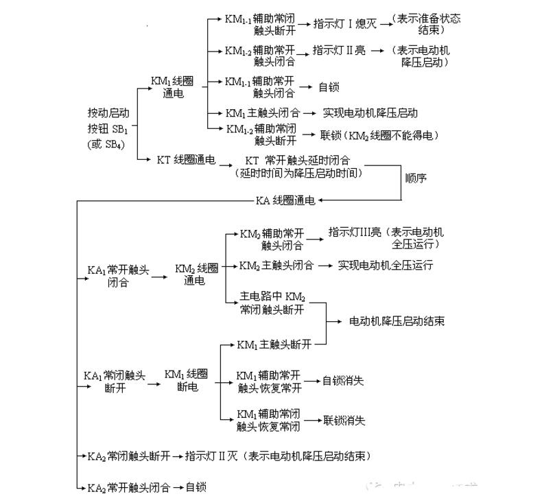 XJ01型自动启动补偿器工作原理