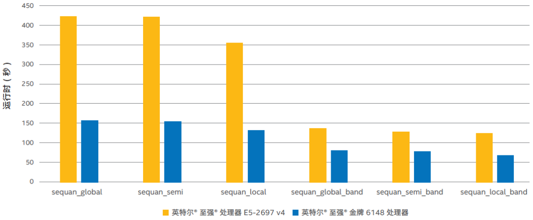 数据驱动的创新潮流 看看英特尔如何去创新下一个潮流？