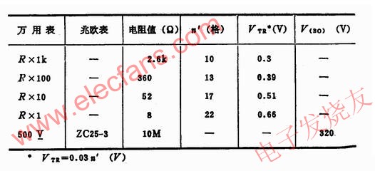 数据汇总表