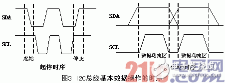I2C总线基本数据操作的时序-电子元件