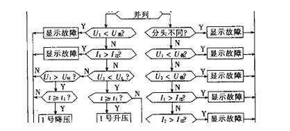 变压器有载自动调压控制系统程序框图