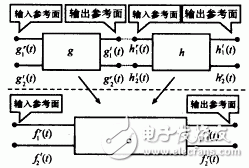 可说明Diakoptics算法的两个子电路连接示意图-电子元器件