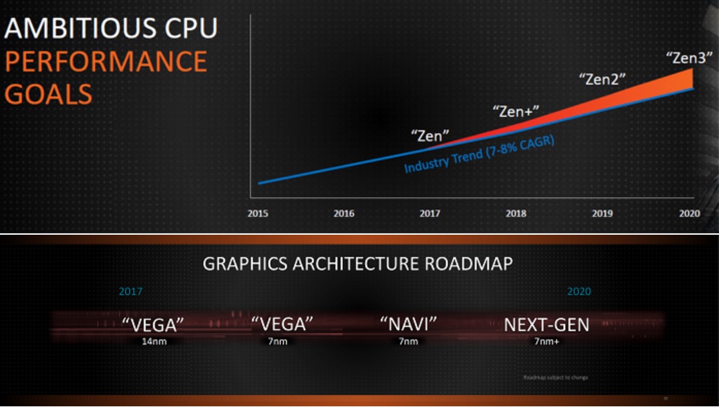 AMD 的 Eypc 处理器及 Vega 显示卡将推进到 7 纳米制程生产-电子元器件网上商城
