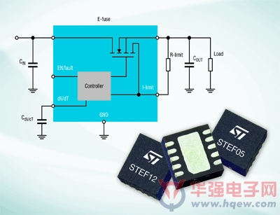 ST推出新系列热插拔电源管理芯片