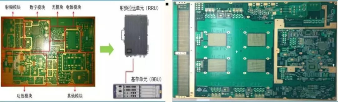 pcb在基站通信设备中的应用 