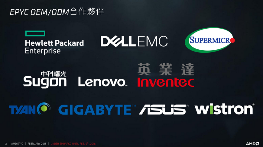 AMD与Dell EMC合作推出搭载EPYC芯片的高效能第十四代PowerEdge服务器