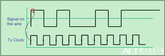 1.25GHz