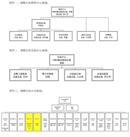 调整后的魅族市场中心架构-电子元器件