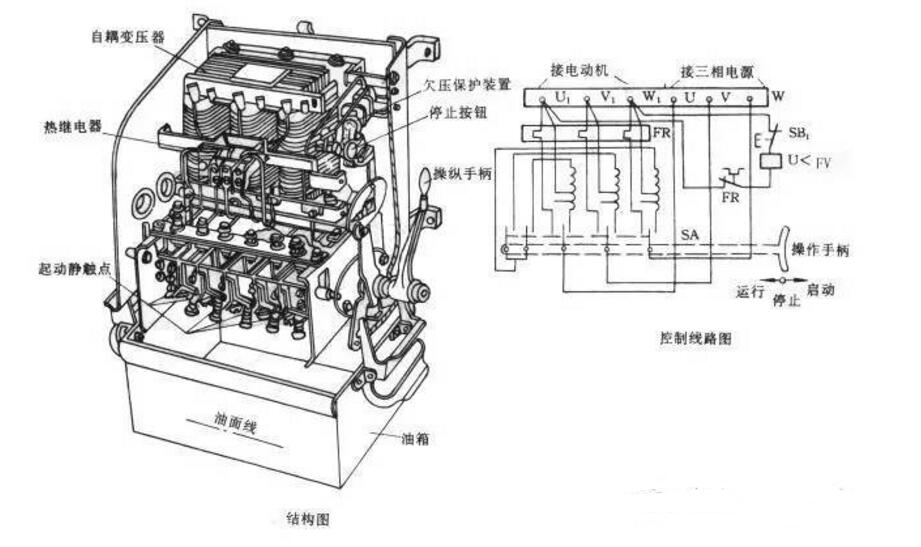 QJ3型启动补偿器的结构图与控制线路图