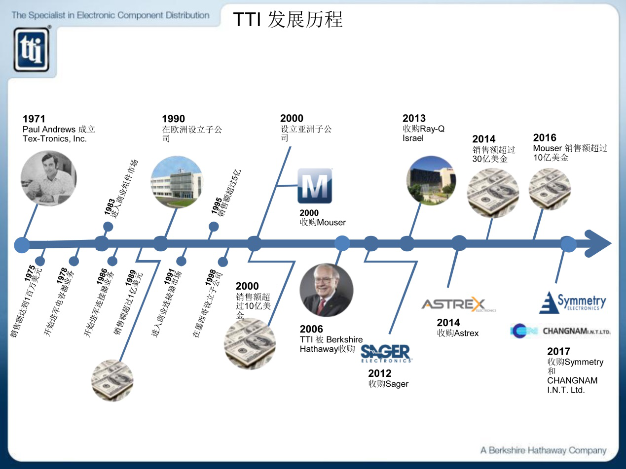 TTI发展历程-电子元件