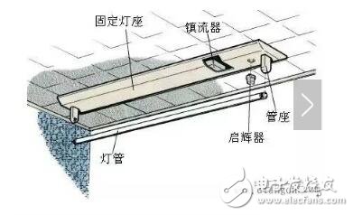 日光灯的安装接线方法及线路图详解（一）-电子元器件网上商城