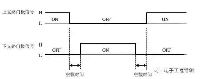 上支路门极信号和下支路门极信号