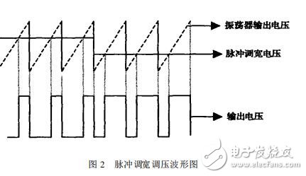 脉冲调宽调压波形图-电子元器件采购网