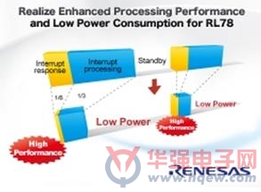 瑞萨电子宣布RL78系列16位微控制器的全新CC-RL C编译器上市