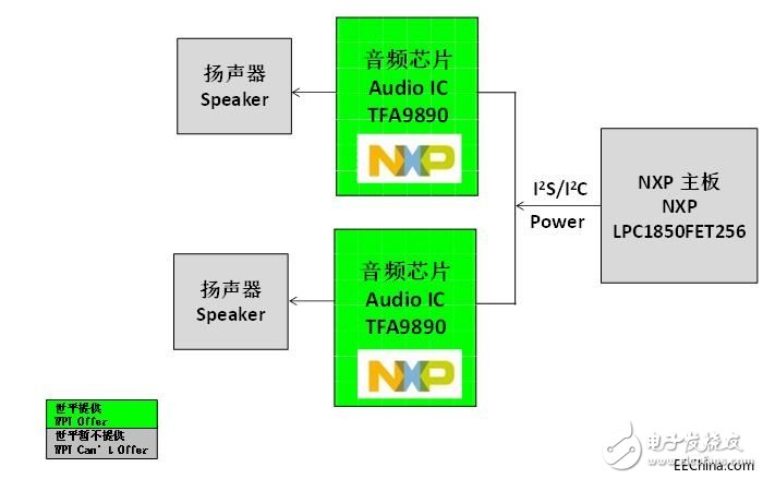 大联大世平推出基于NXP TFA9890的智能手机用立体声智能音频方案系统框架图