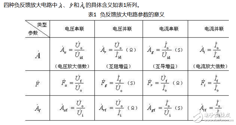 负反馈放大电路图大全-电子元件