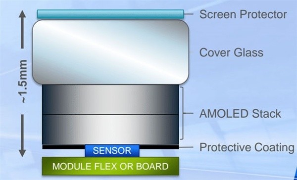 全球首款屏下指纹解锁传感器量产 三星S9或有望首发