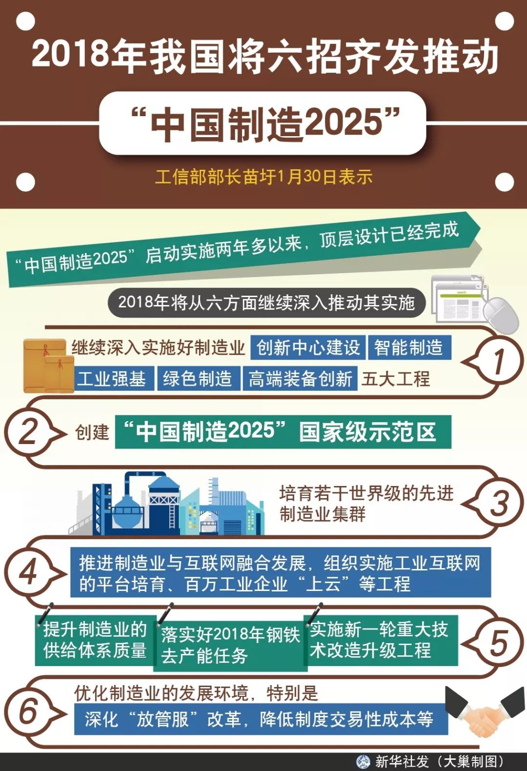 2018年我国将六招齐发推动-IC采购网