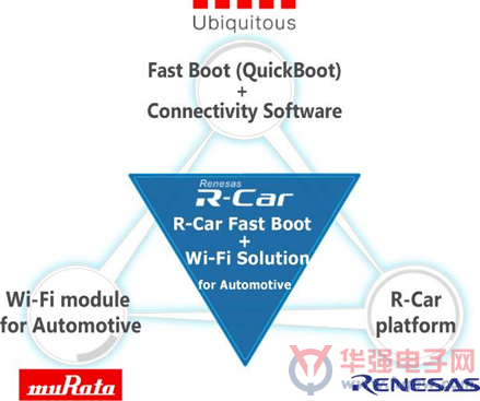 瑞萨电子、村田制作所、Ubiquitous开始共同开发车载信息设备的高速网络连接技术