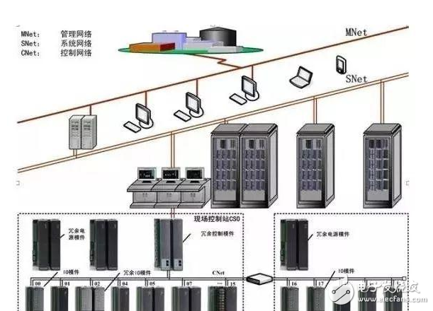 在化工生产过程中DCS控制系统的应用